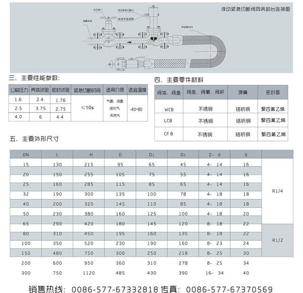 緊急切斷閥