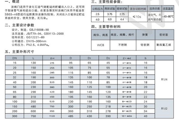 QDY42F液動(dòng)緊急切斷閥