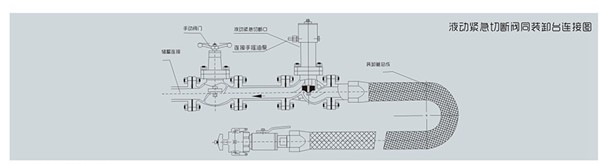 QDY42F液動(dòng)緊急切斷閥